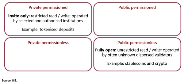 BIS副总裁:存款如何利用代币化