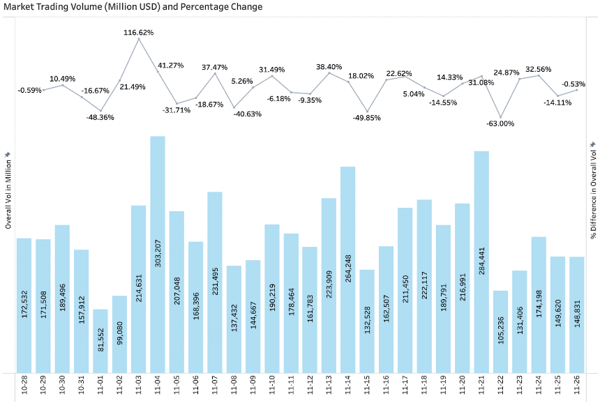 BitMart Insights:11月加密市场回顾与热点剖析