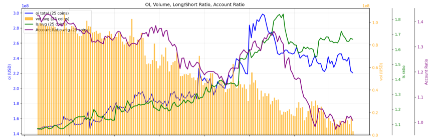 数据解构:币安新币合约的三阶段流动性循环