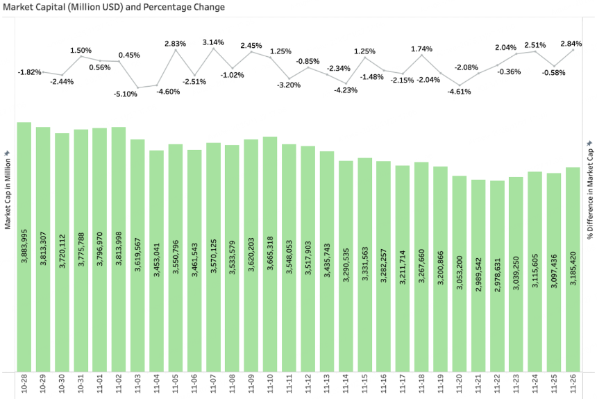 BitMart Insights:11月加密市场回顾与热点剖析