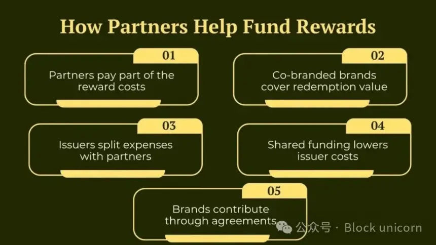 稳定币正在吞噬会员积分计划