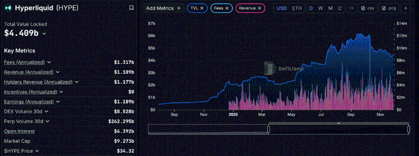 抄底良机？深度解析“真实收益”DeFi代币