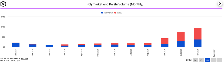 一边被七州诉讼,一边融资估值110亿美元:预测市场明星Kalshi的冰与火之歌