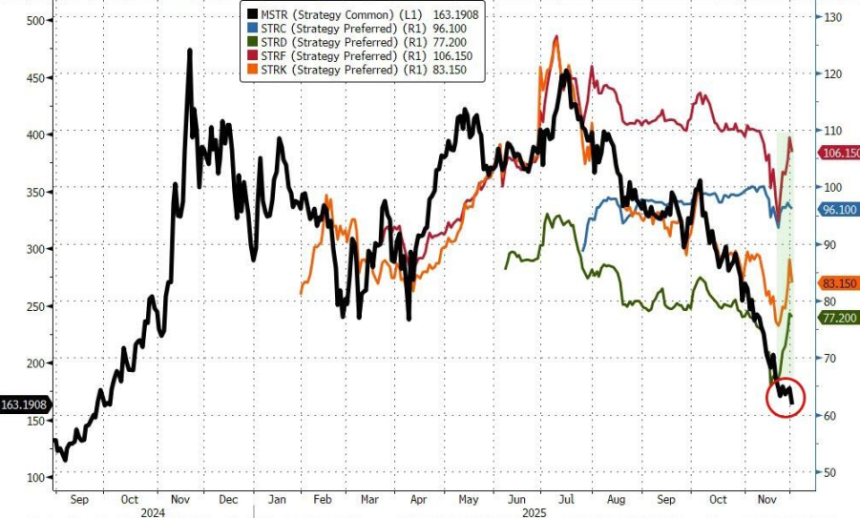 MicroStrategy首次暗示可能出售比特币,股价暴跌引发市场震荡
