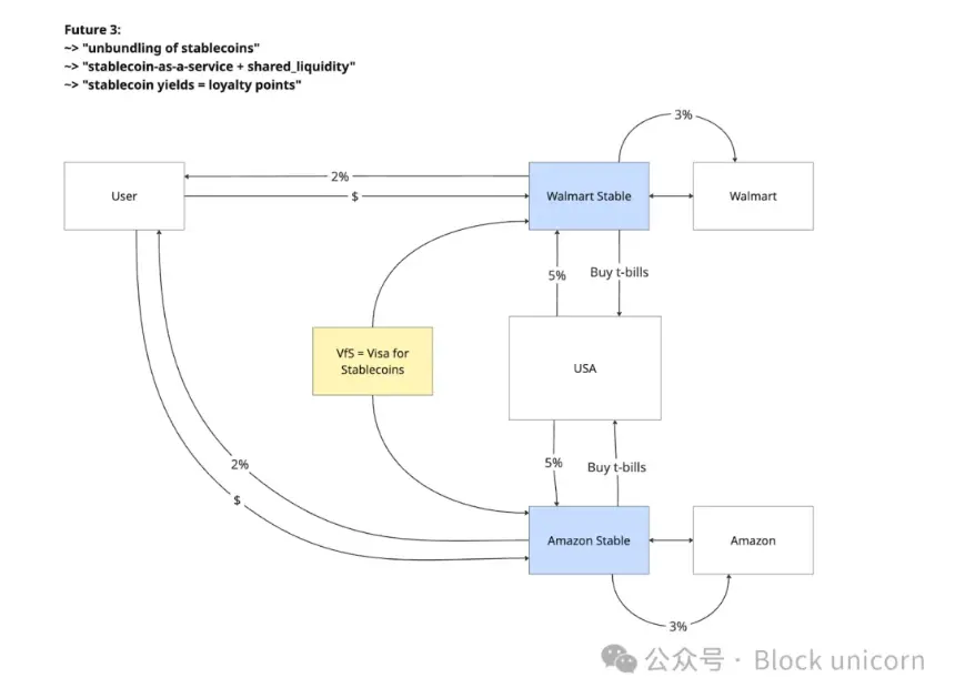 稳定币正在吞噬会员积分计划