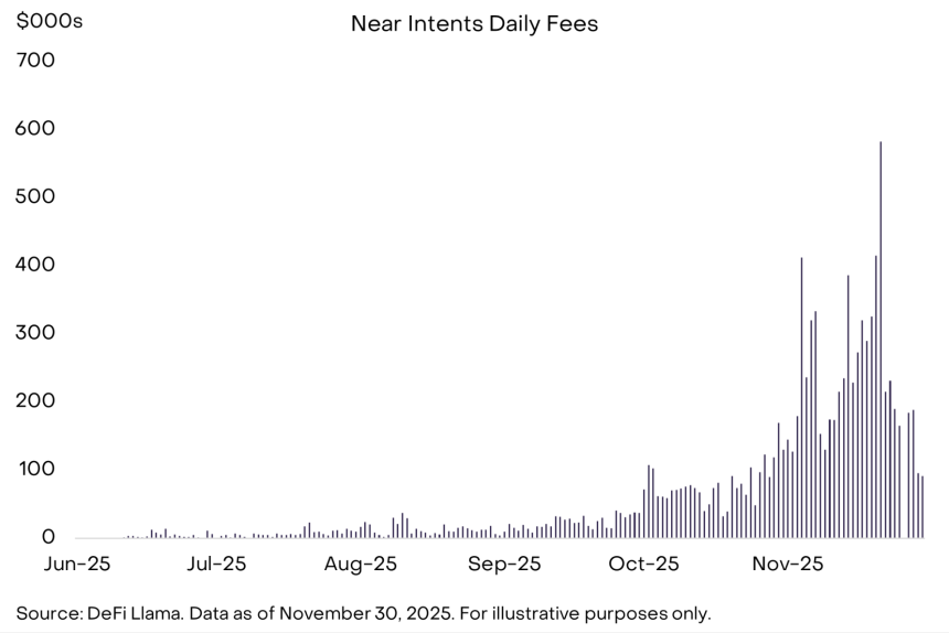 灰度：比特币30%回调非周期性回撤，明年有望新高