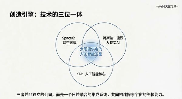 马斯克信息量炸裂的最新访谈: AI, 意识与未来的重构