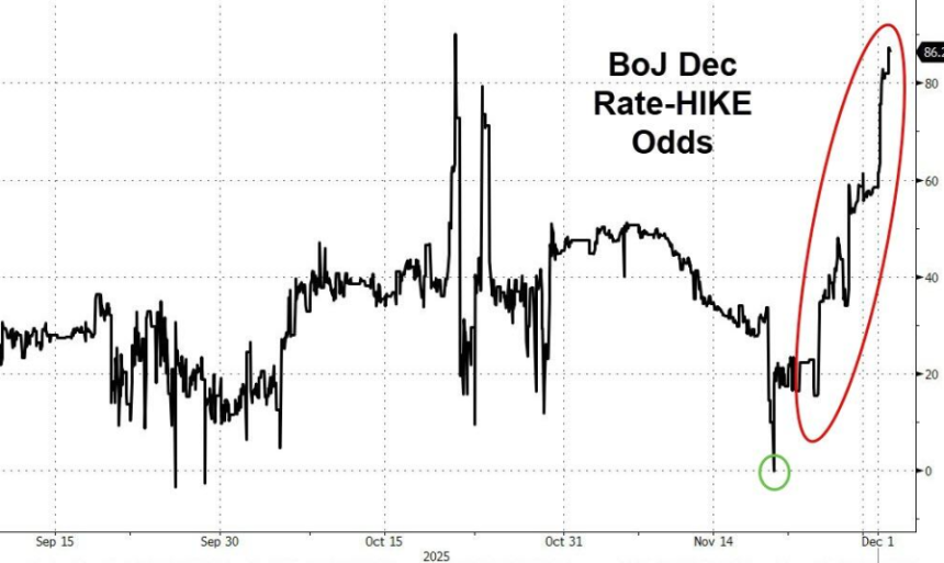 MicroStrategy首次暗示可能出售比特币,股价暴跌引发市场震荡