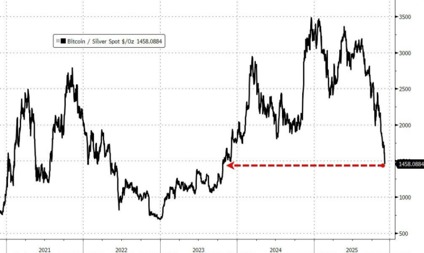 MicroStrategy首次暗示可能出售比特币,股价暴跌引发市场震荡