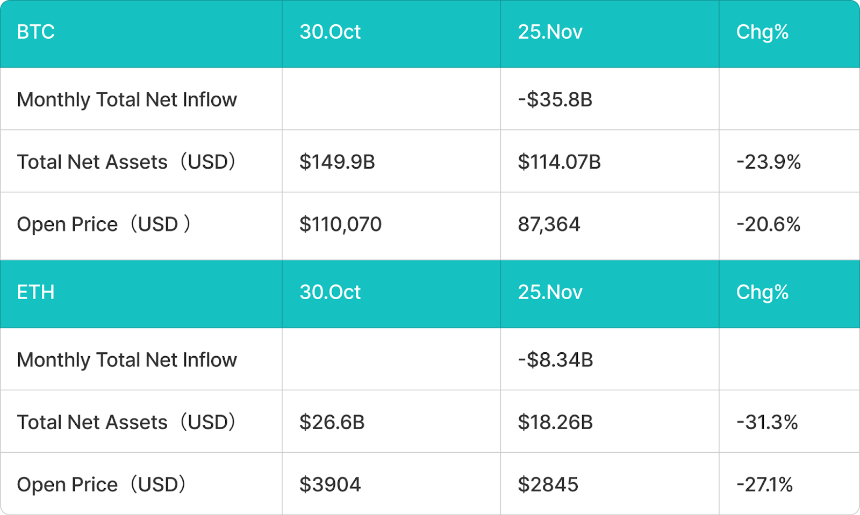BitMart Insights:11月加密市场回顾与热点剖析