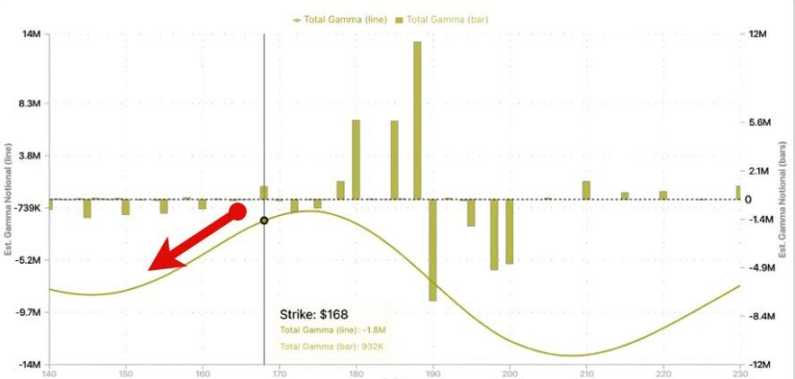 MicroStrategy首次暗示可能出售比特币,股价暴跌引发市场震荡
