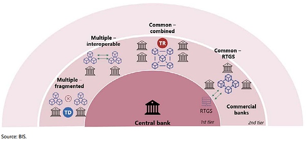 BIS副总裁:存款如何利用代币化