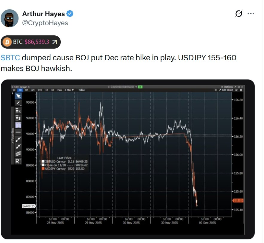 比特币跌破8.5万美元，市场情绪极度恐慌
