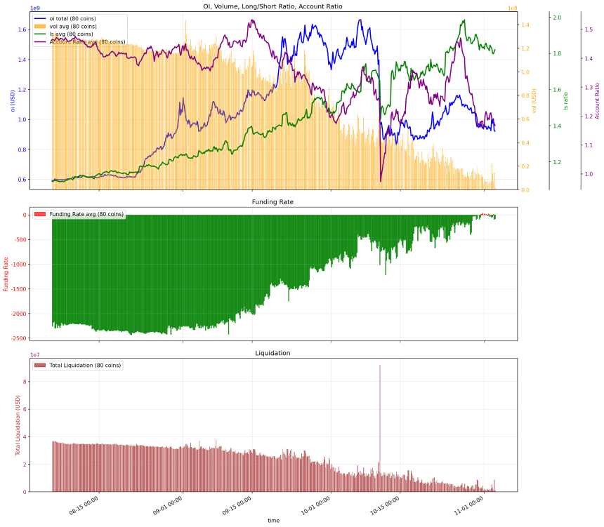 数据解构:币安新币合约的三阶段流动性循环