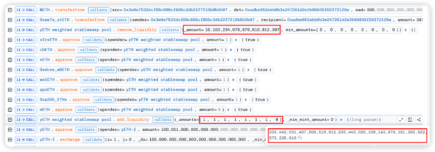 Yearn被盗$9M美金攻击分析