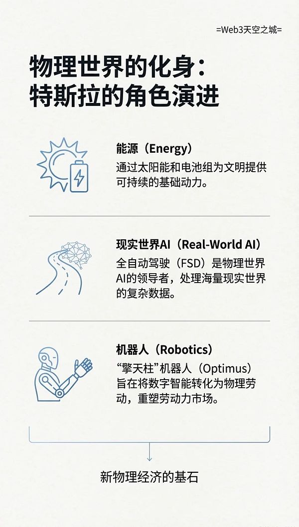 马斯克信息量炸裂的最新访谈: AI, 意识与未来的重构