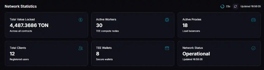 Telegram Cocoon网络上线，你的显卡可挖TON了