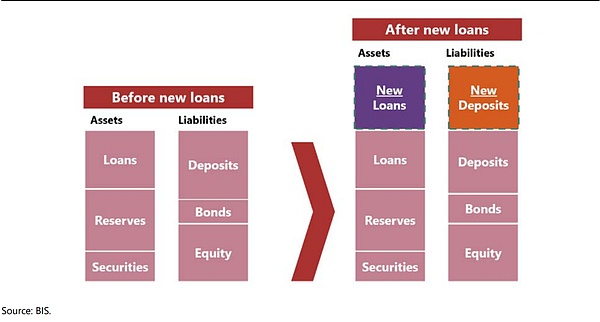 BIS副总裁:存款如何利用代币化