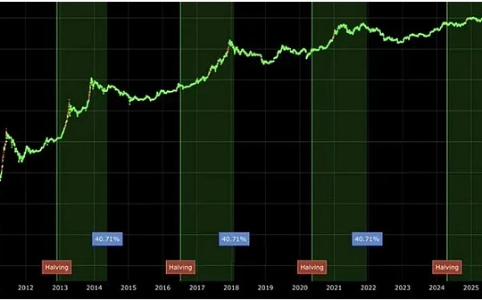 我们当前经济的真实状况