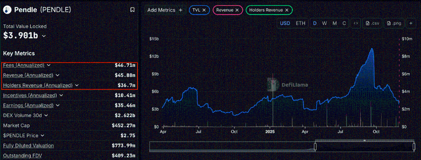 抄底良机？深度解析“真实收益”DeFi代币
