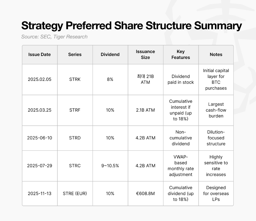 比特币跌至 8 万美元会打破 Strategy 的模型吗?