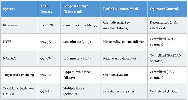 以太坊的十年蜕变:从理想主义到实用主义的技术革新