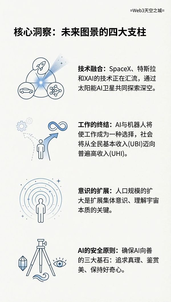 马斯克信息量炸裂的最新访谈: AI, 意识与未来的重构