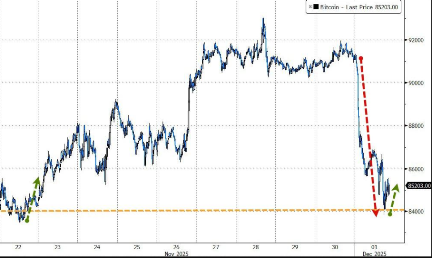 MicroStrategy首次暗示可能出售比特币,股价暴跌引发市场震荡
