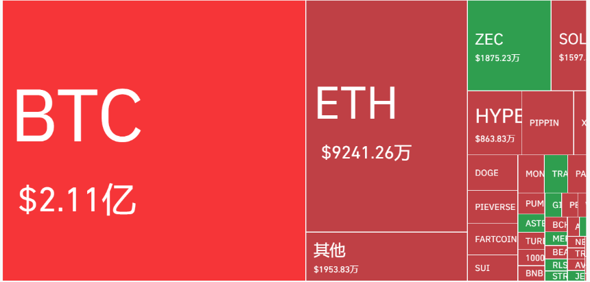 BTC重返9.3万美元：四大宏观信号共振，加密市场或迎结构性转折