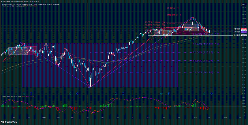 nvda-2025-stock-performance