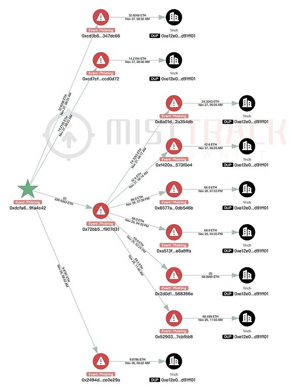 警惕 Solana 钓鱼攻击:钱包 Owner 权限被篡改