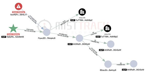 警惕 Solana 钓鱼攻击:钱包 Owner 权限被篡改