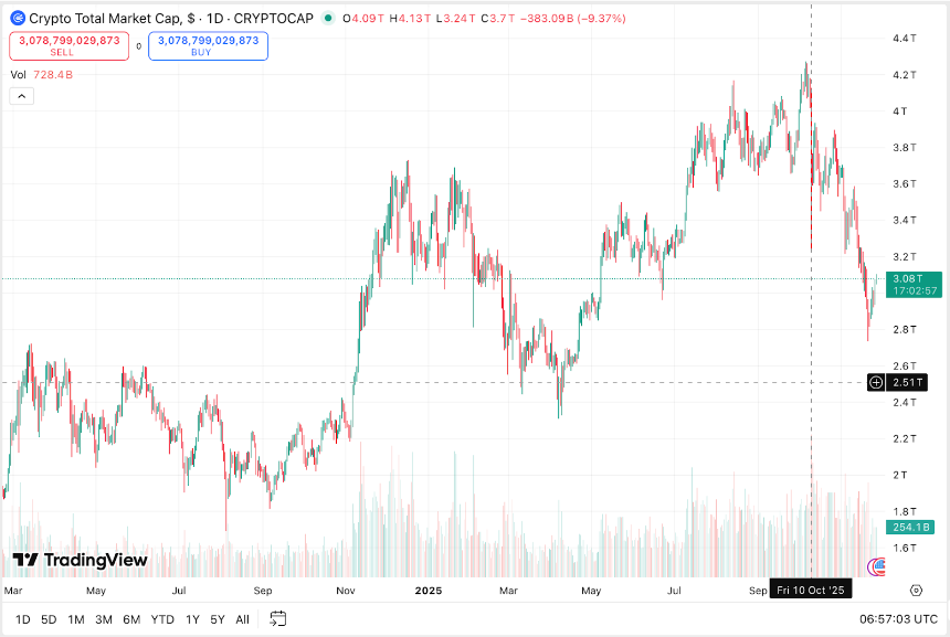 新范式冲击下的加密交易所格局:Binance、OKX、Bitget、LBank的现状与未来