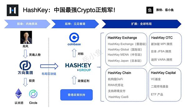 HashKey上市:中国区块链行业迈向新阶段的里程碑