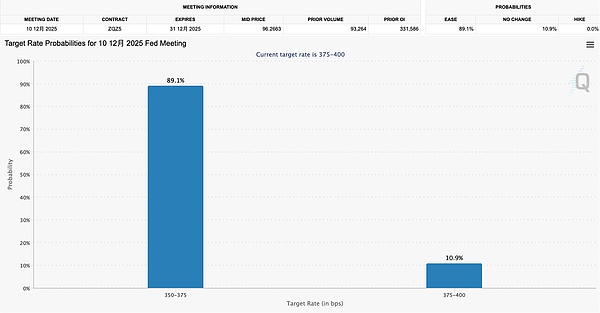 比特币冲近 9.4 万美元「泡沫」已经破裂加密市场正进入企稳阶段?