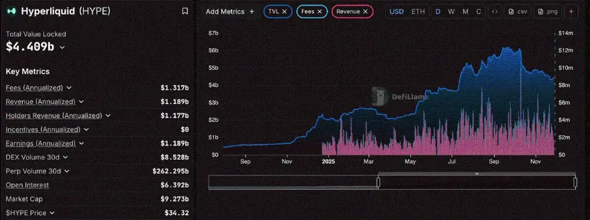 深度解析“真实收益” DeFi 代币
