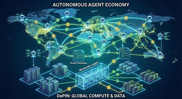 2.自主智能体与DePin网络.png