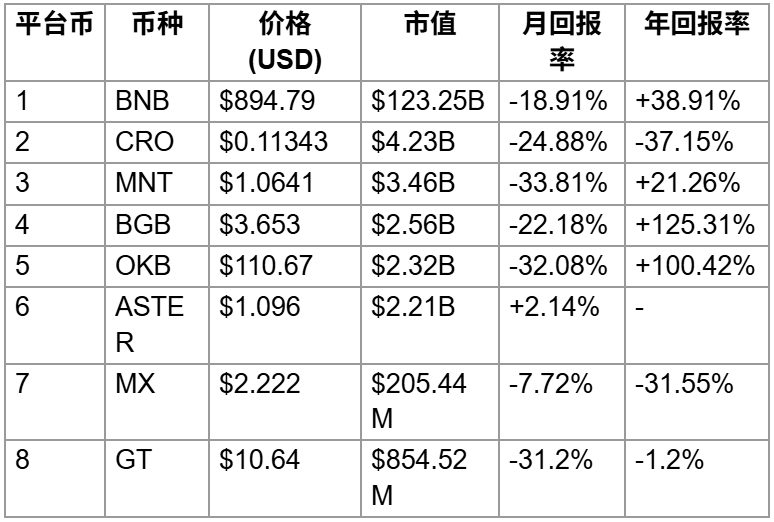 新范式冲击下的加密交易所格局:Binance、OKX、Bitget、LBank的现状与未来