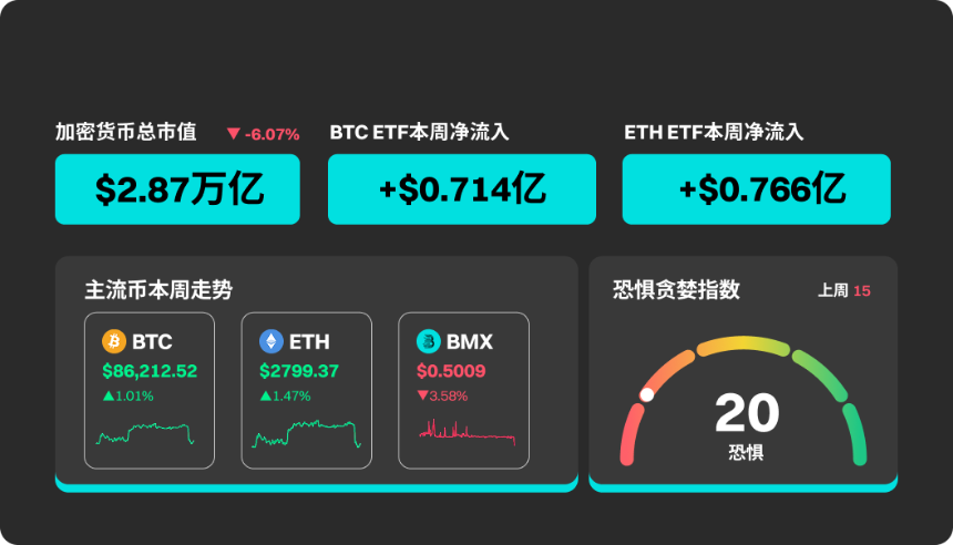 BitMart市场行情周报(11.24-12.01)