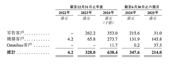 HashKey上市:中国区块链行业迈向新阶段的里程碑