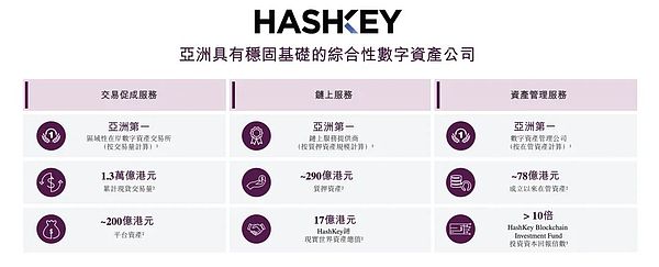 HashKey上市:中国区块链行业迈向新阶段的里程碑