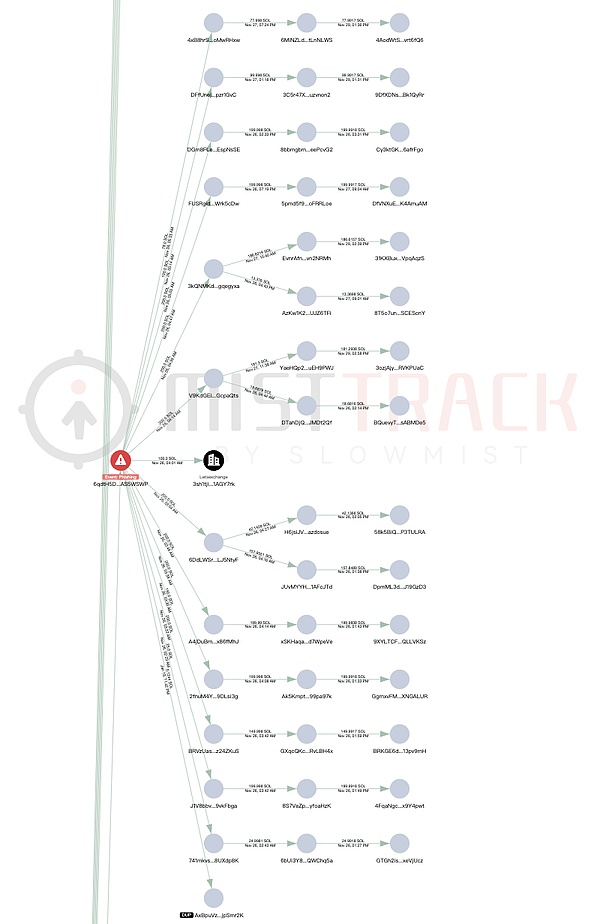 警惕 Solana 钓鱼攻击:钱包 Owner 权限被篡改