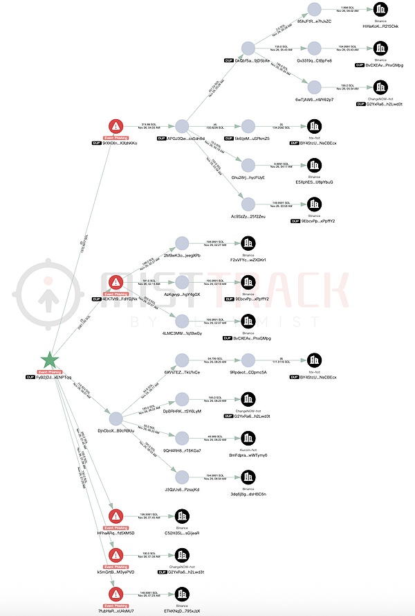警惕 Solana 钓鱼攻击:钱包 Owner 权限被篡改