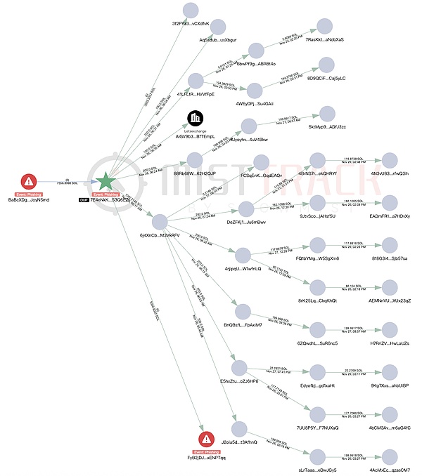 警惕 Solana 钓鱼攻击:钱包 Owner 权限被篡改