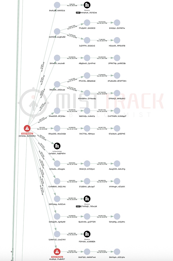 警惕 Solana 钓鱼攻击:钱包 Owner 权限被篡改