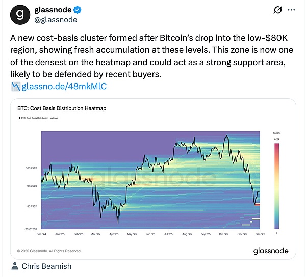 比特币冲近 9.4 万美元「泡沫」已经破裂加密市场正进入企稳阶段?