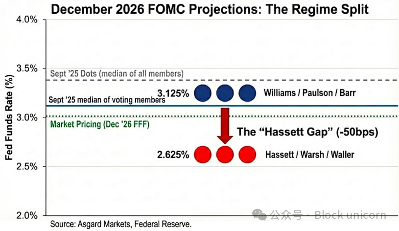 2026年:美联储将迎来历史性权力更迭