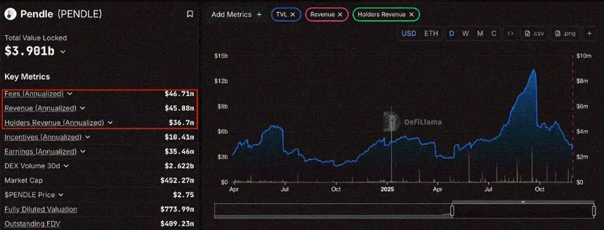 深度解析“真实收益” DeFi 代币