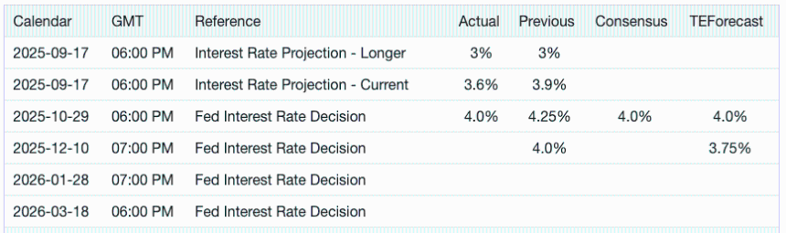 us-fomc-forecast-trading-economics