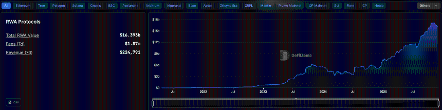 rwa-tvl-defillama